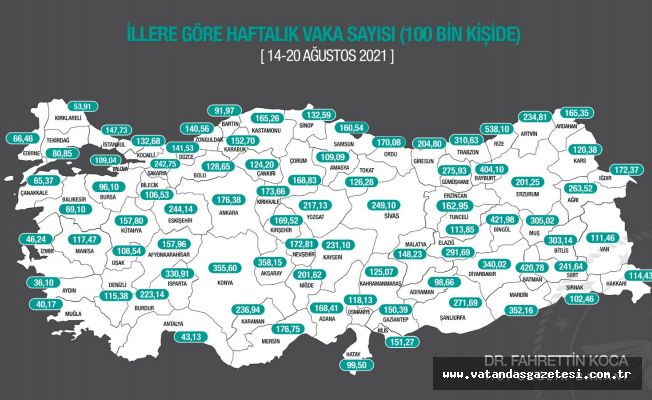 EDİRNE’DE VAKA SAYISI ORANI DÜŞÜŞTE